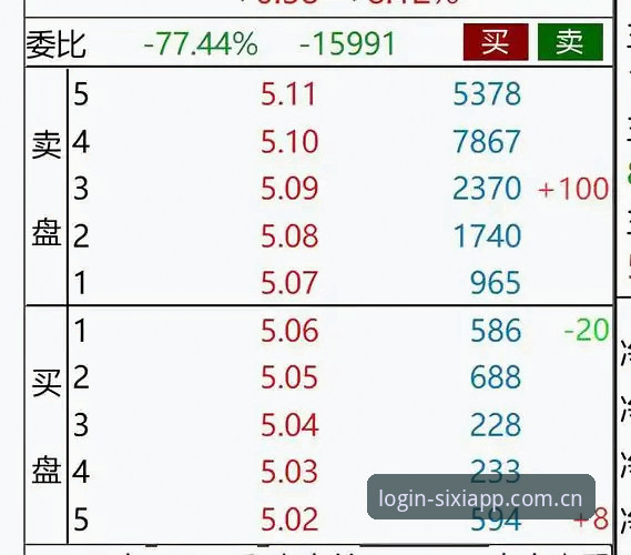 揭秘中国站官方入口V3版本对比：你还在用旧版看盘口？